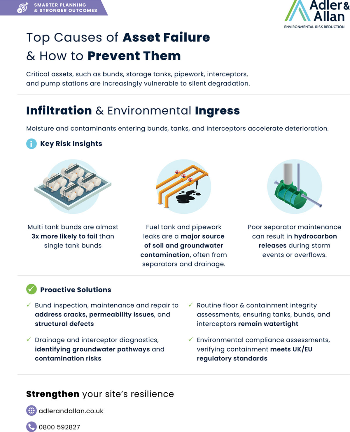 Top causes of asset failure and how to prevent them: Infiltration and environmental ingress